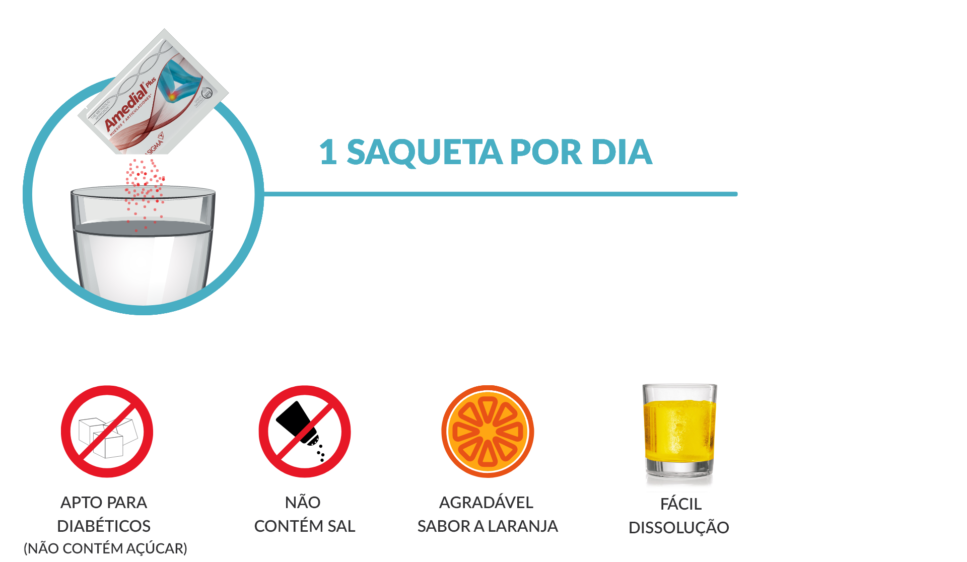 Amedial Plus - Como tomar passo 2